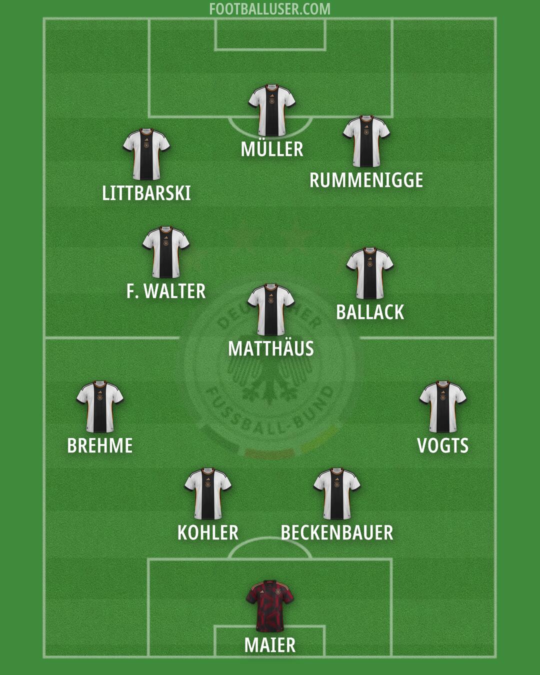 Germany Formation 2024