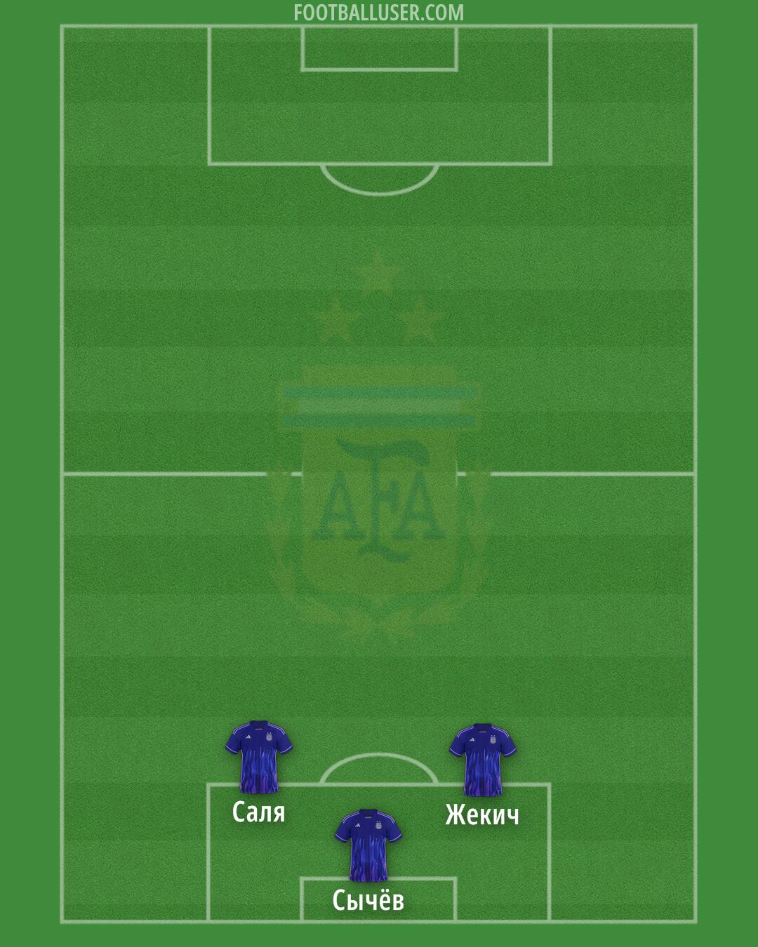 Argentina Formation 2024