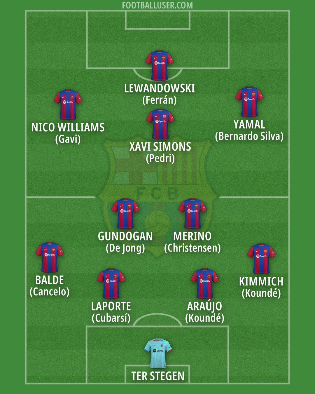 Barcelona Formation 2024