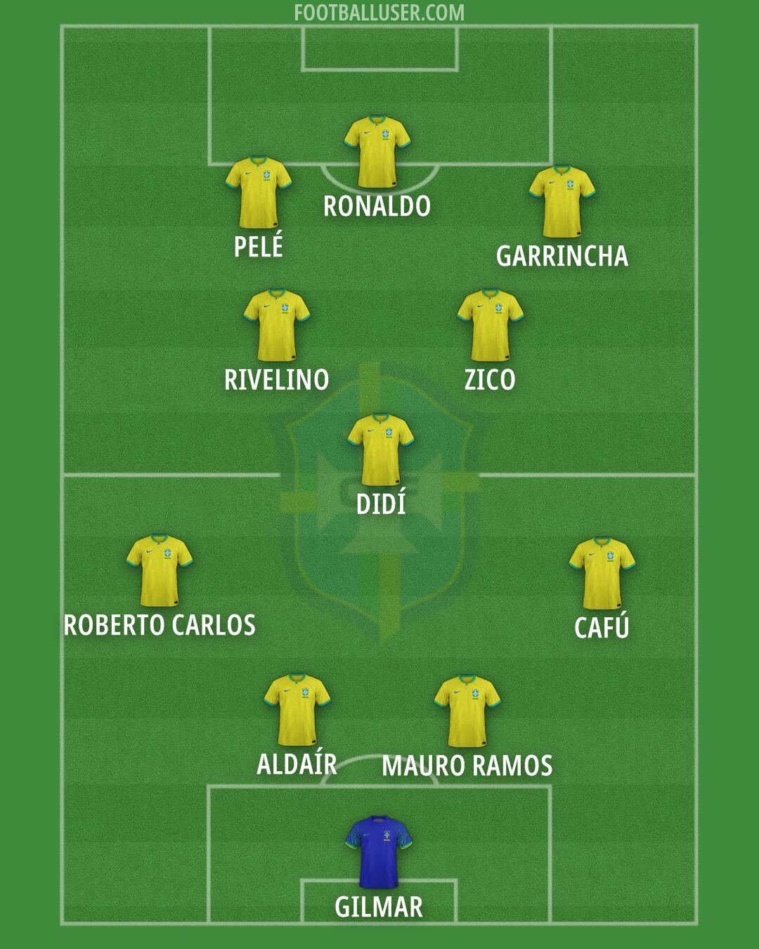 Brazil Formation 2024