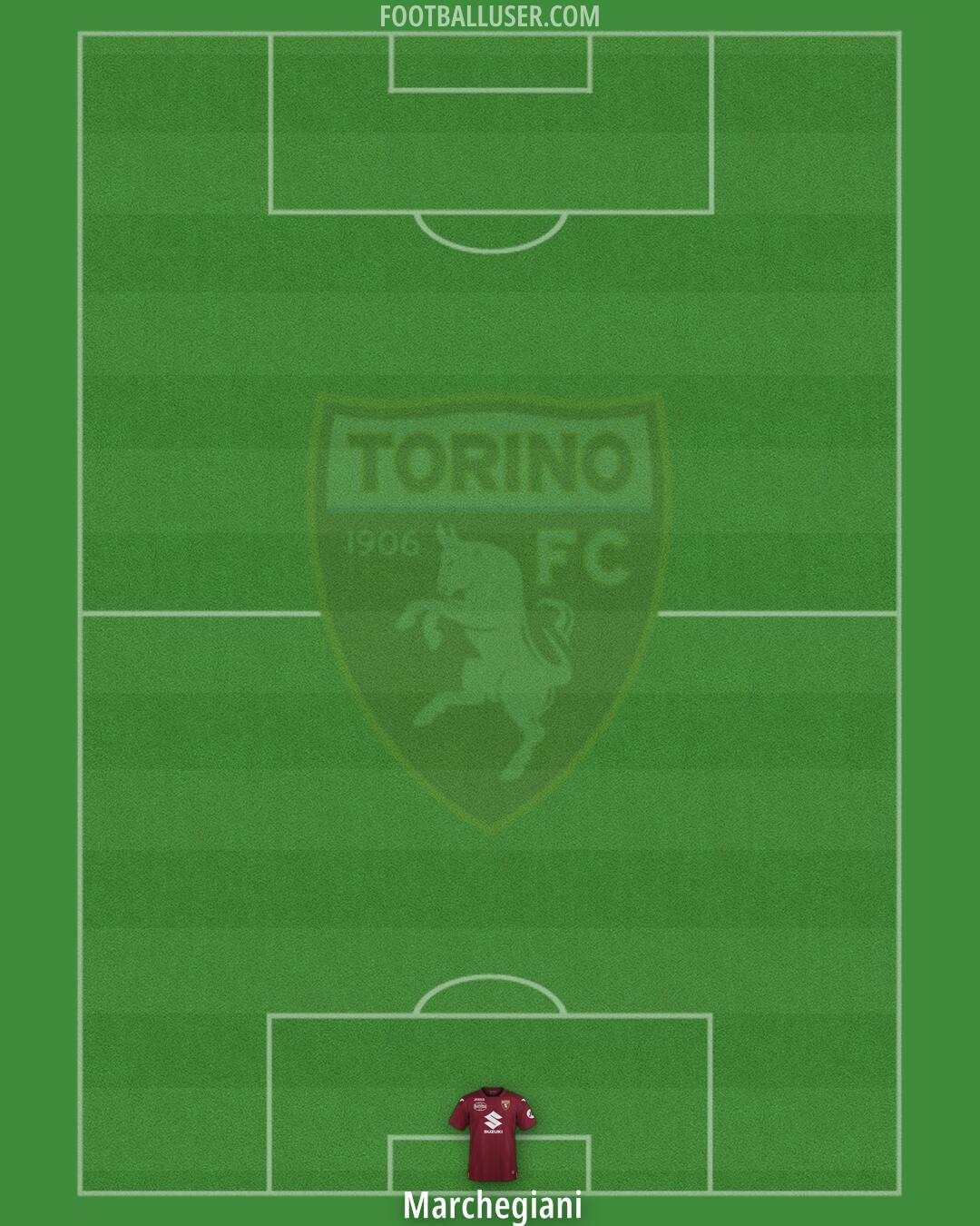 Torino Formation 2024