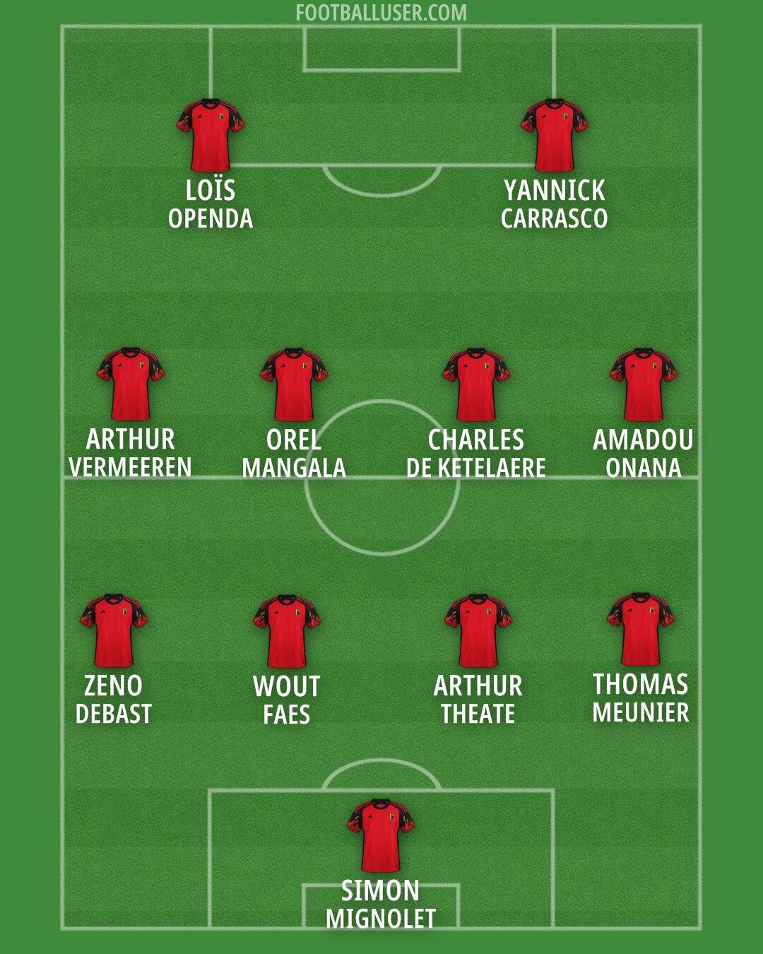 Belgium Formation 2024