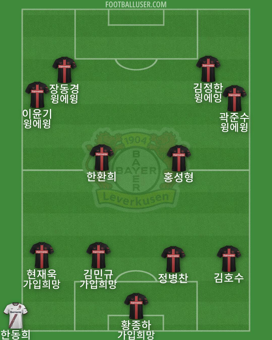 Bayer Leverkusen Formation 2024