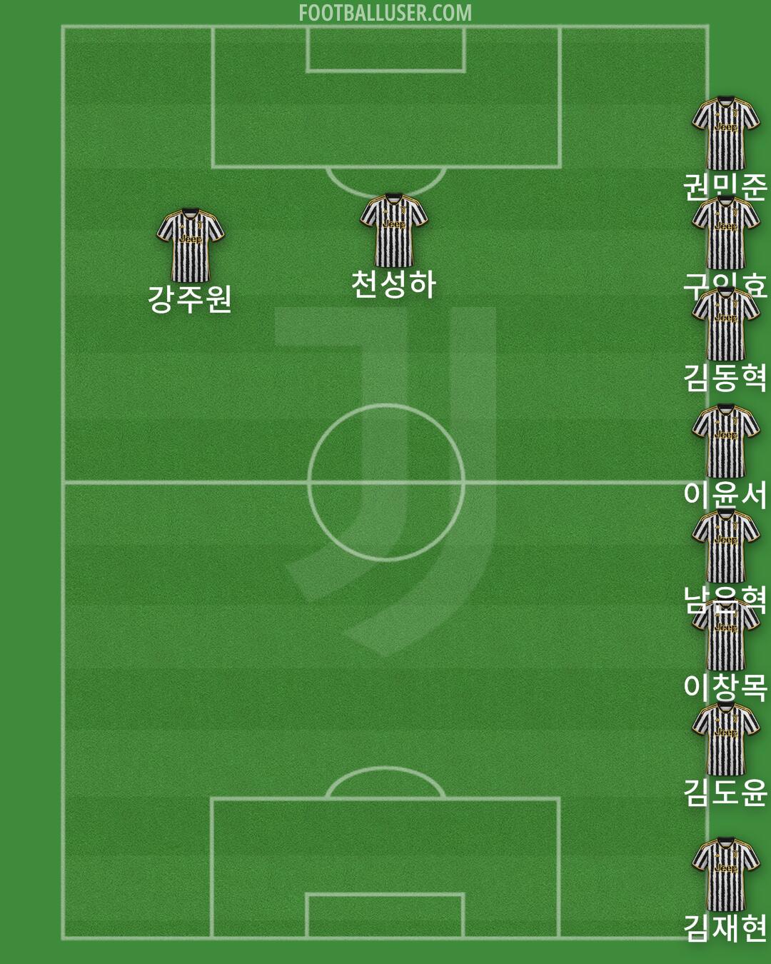 Juventus Formation 2024