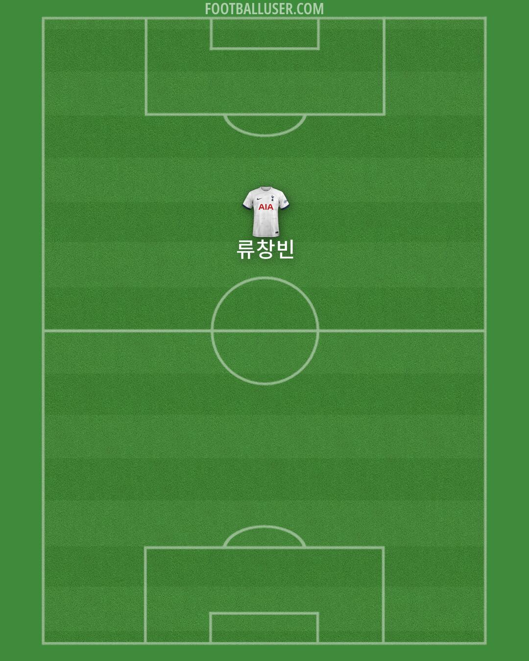 Tottenham Formation 2024