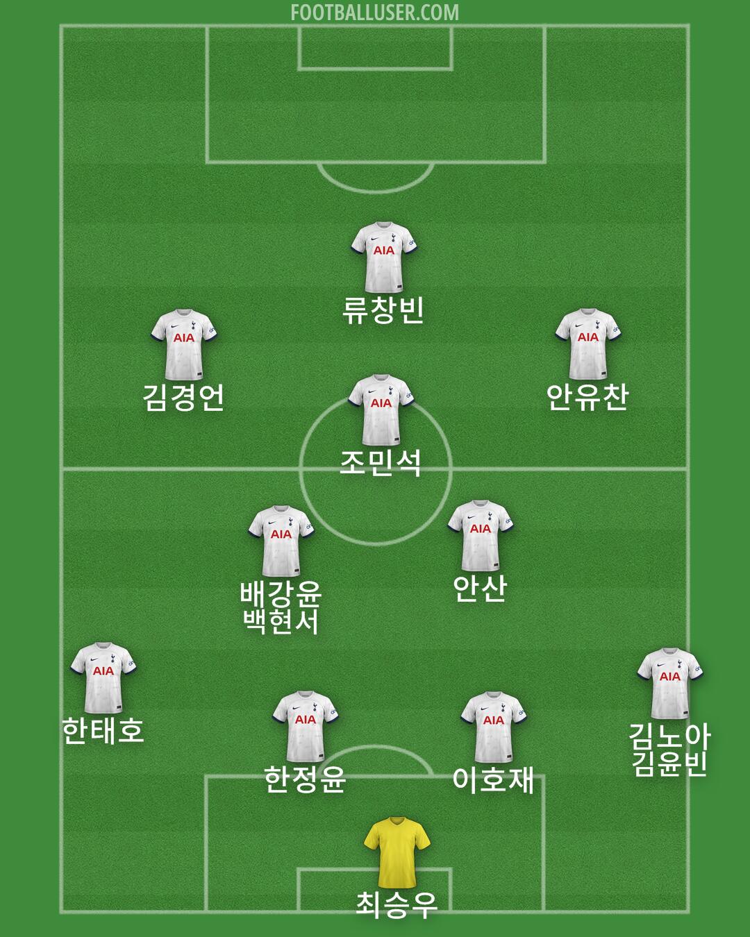 Tottenham Formation 2024