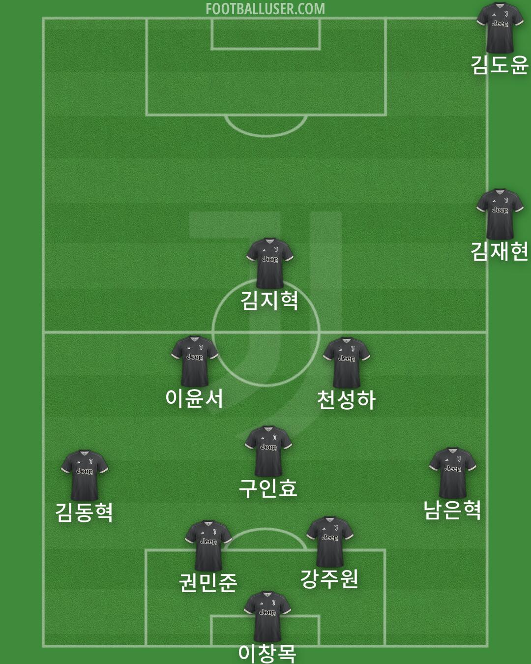 Juventus Formation 2024