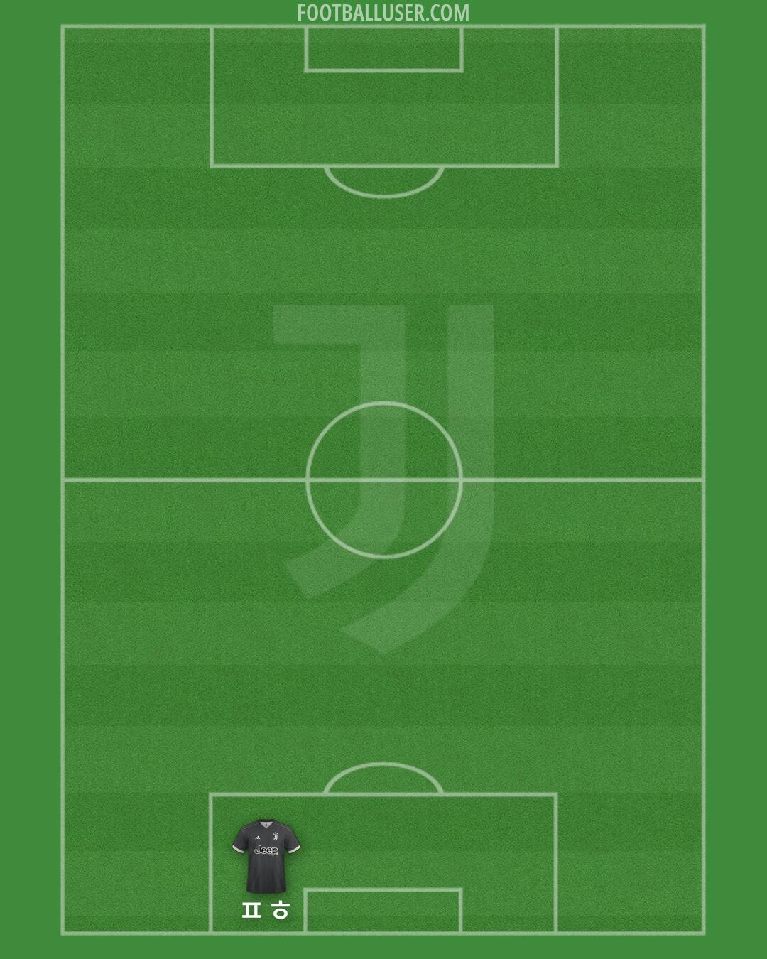 Juventus Formation 2024