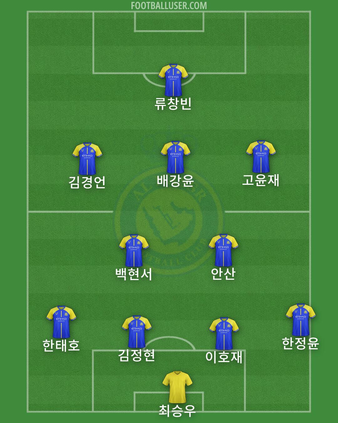 Al-Nassr (KSA) Formation 2024