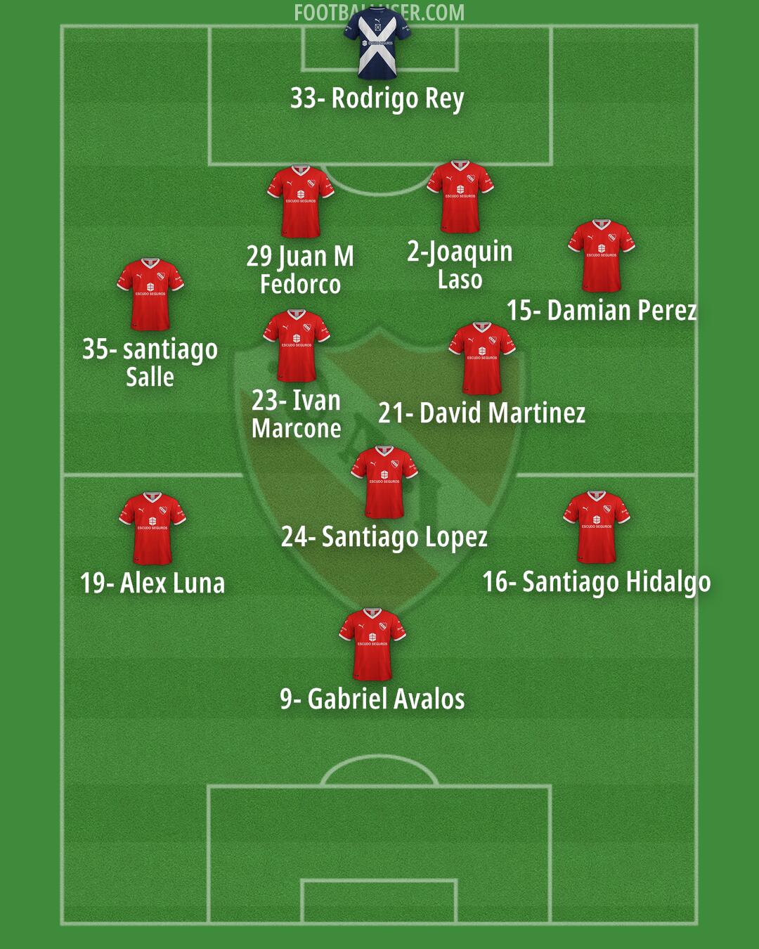 Independiente Formation 2024