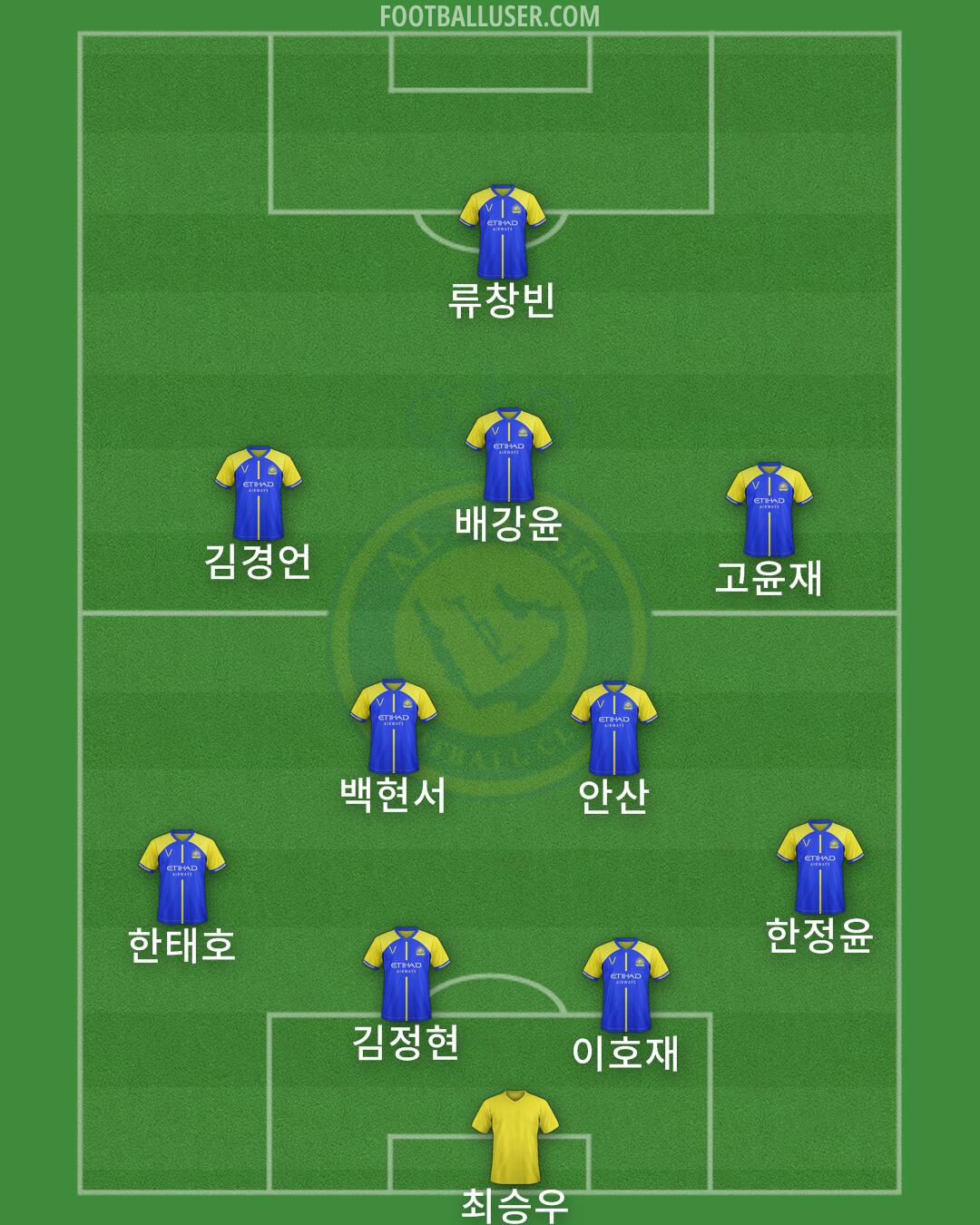 Al-Nassr (KSA) Formation 2024