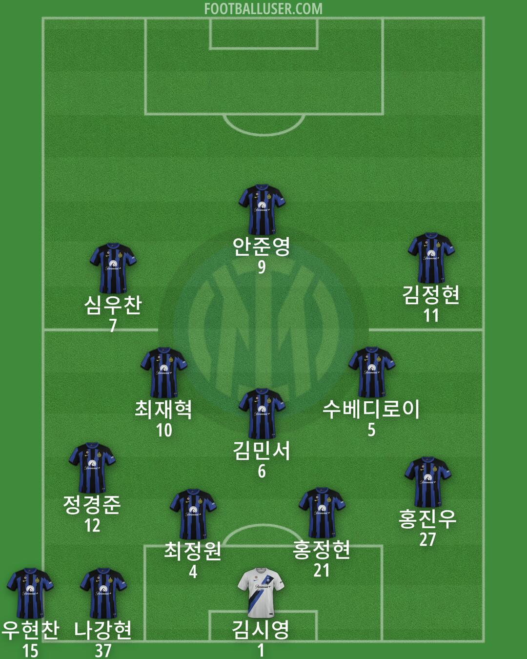 Inter Formation 2024