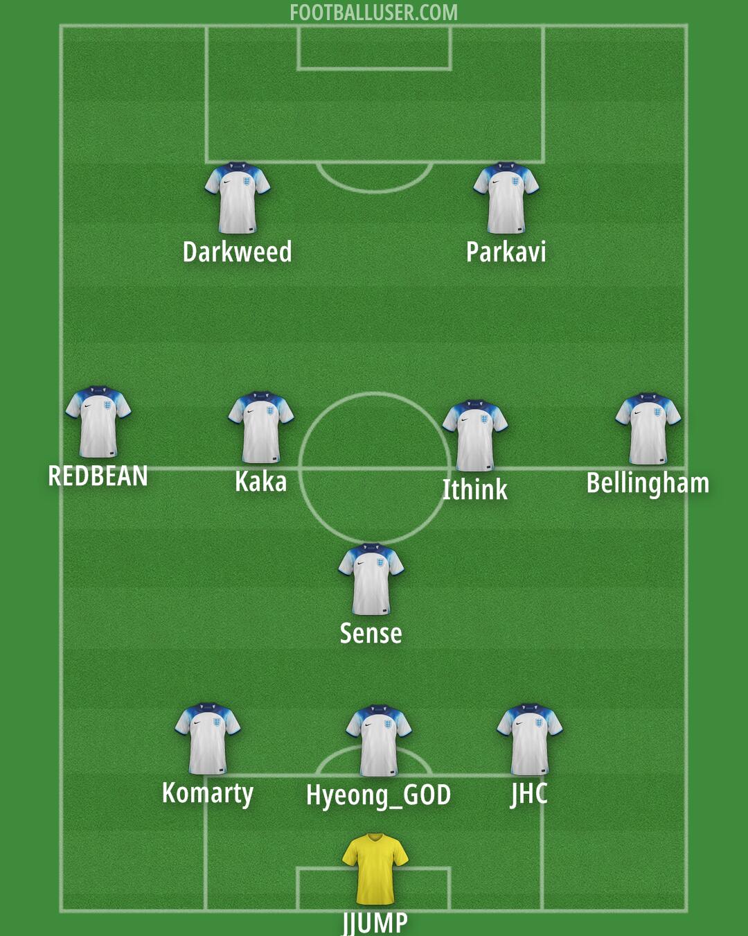 England Formation 2024