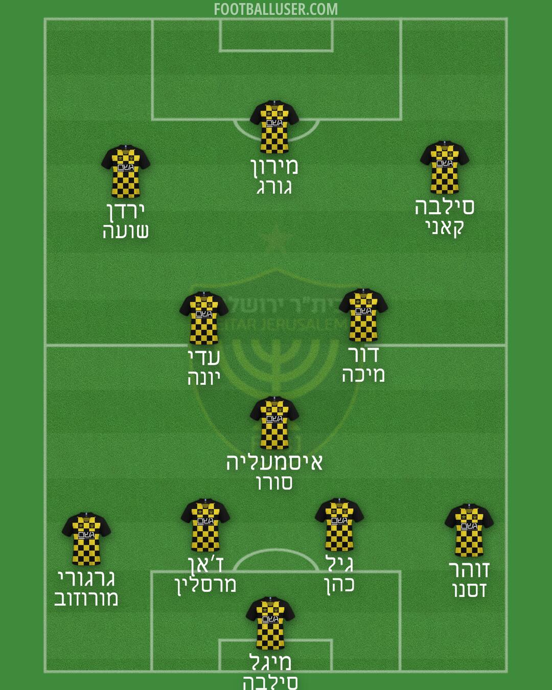 Beitar Jerusalem Formation 2024