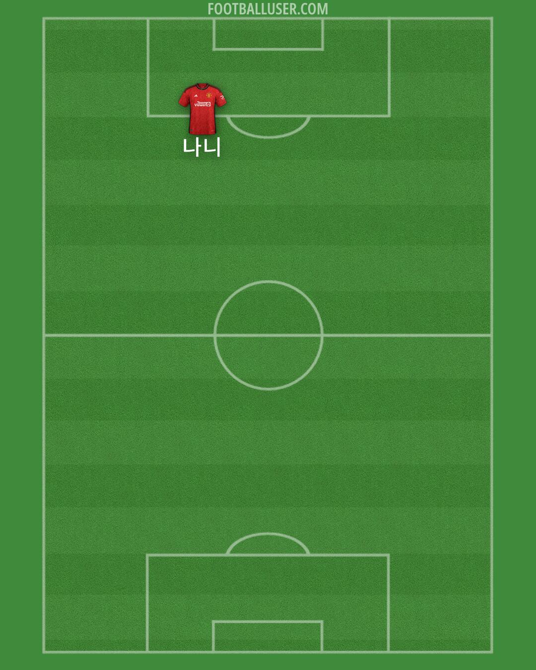 Man Utd Formation 2024