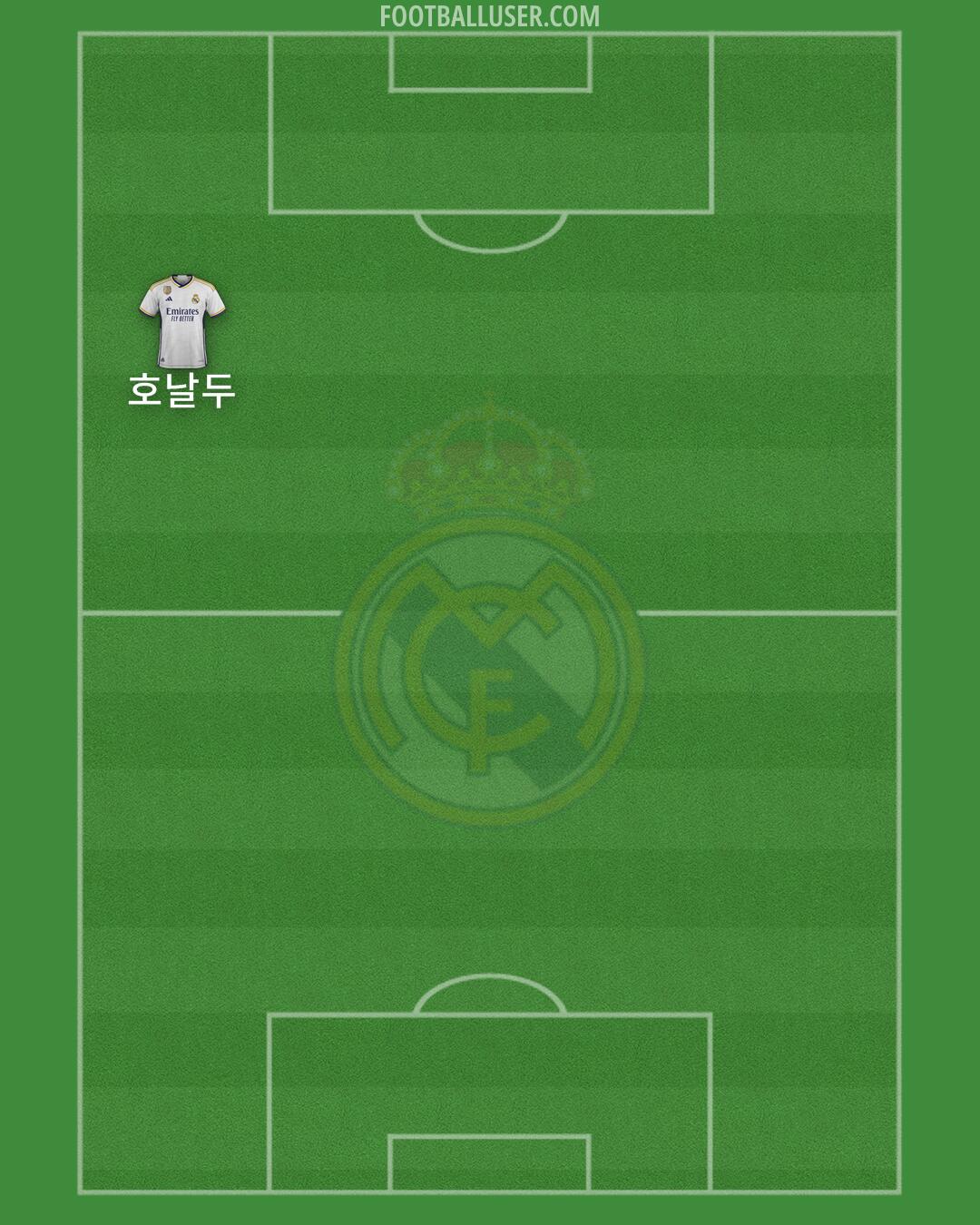 Real Madrid Formation 2024