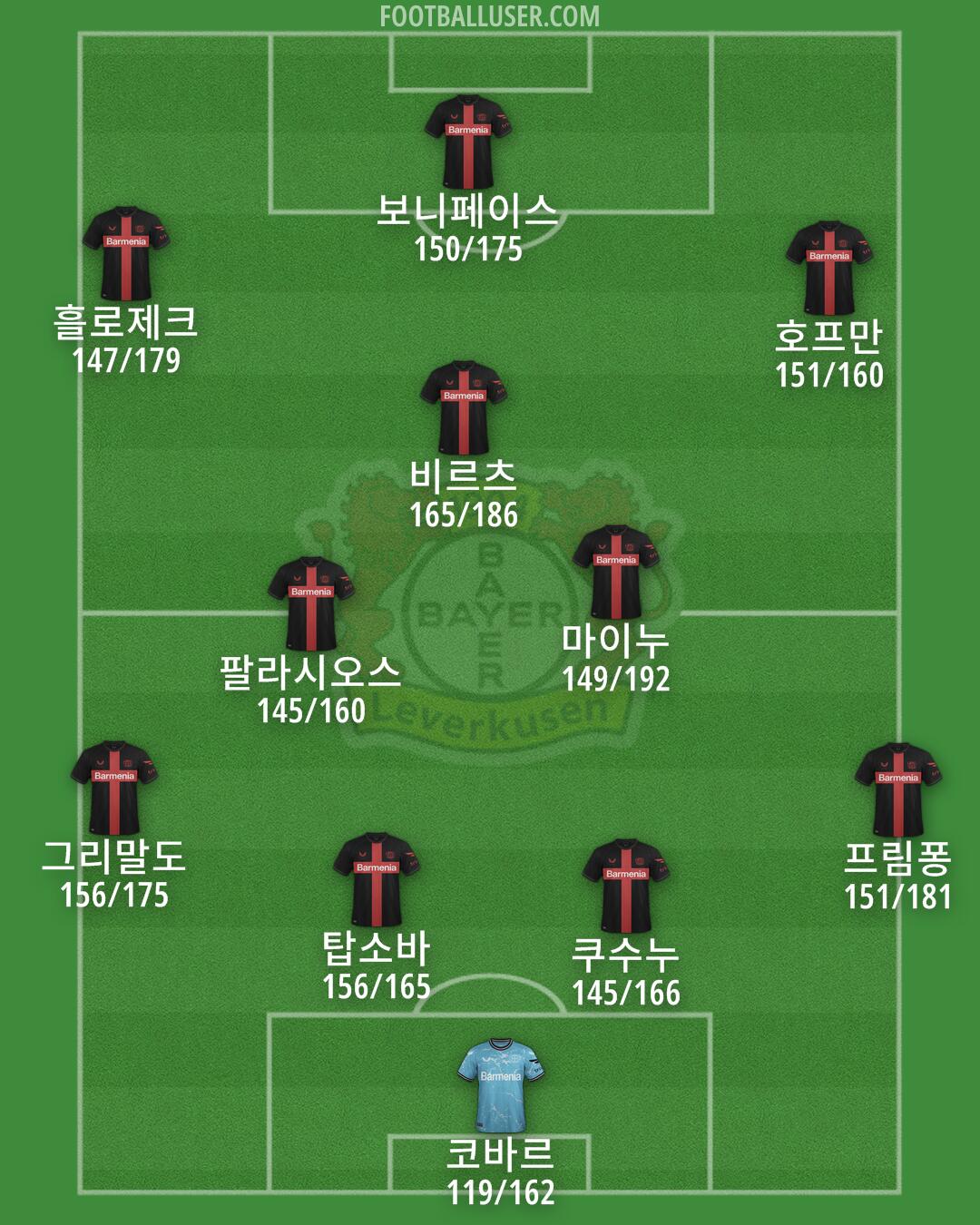 Bayer Leverkusen Formation 2024