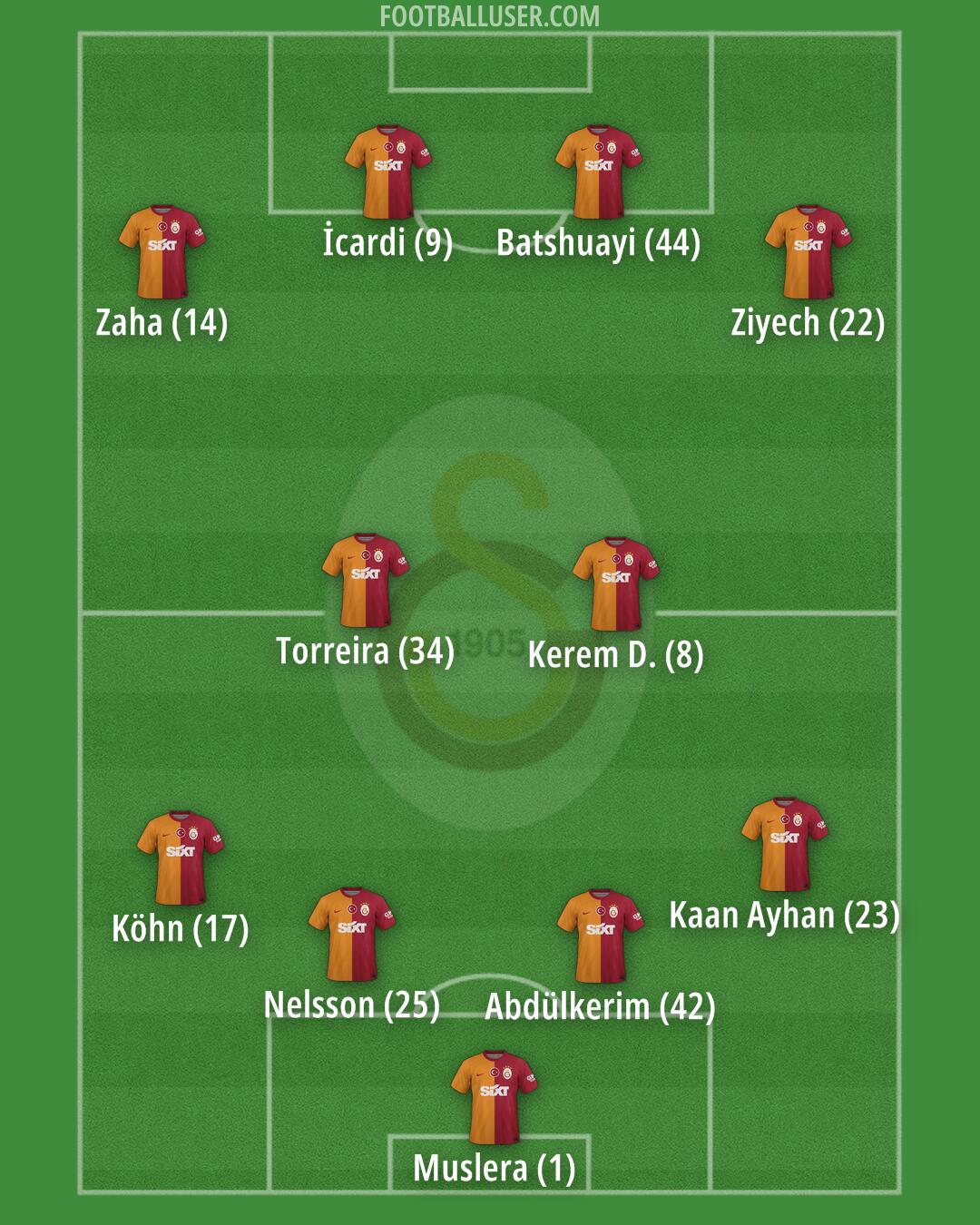 Galatasaray Formation 2024