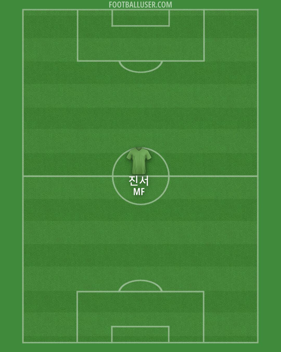 Albania Formation 2024