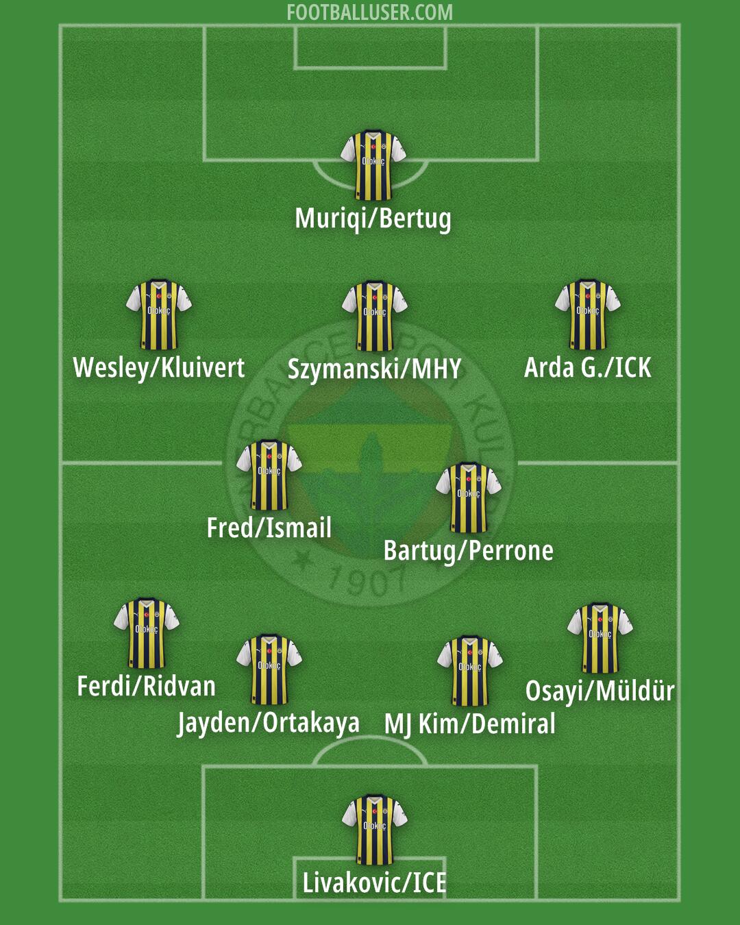 Fenerbahçe Formation 2024