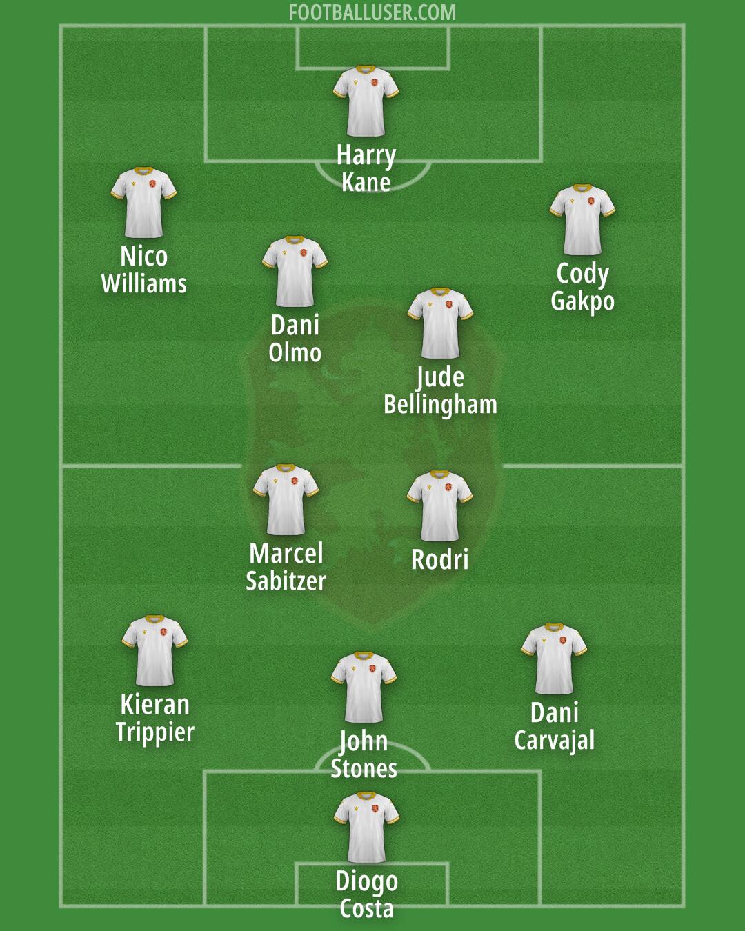 Bulgaria Formation 2024