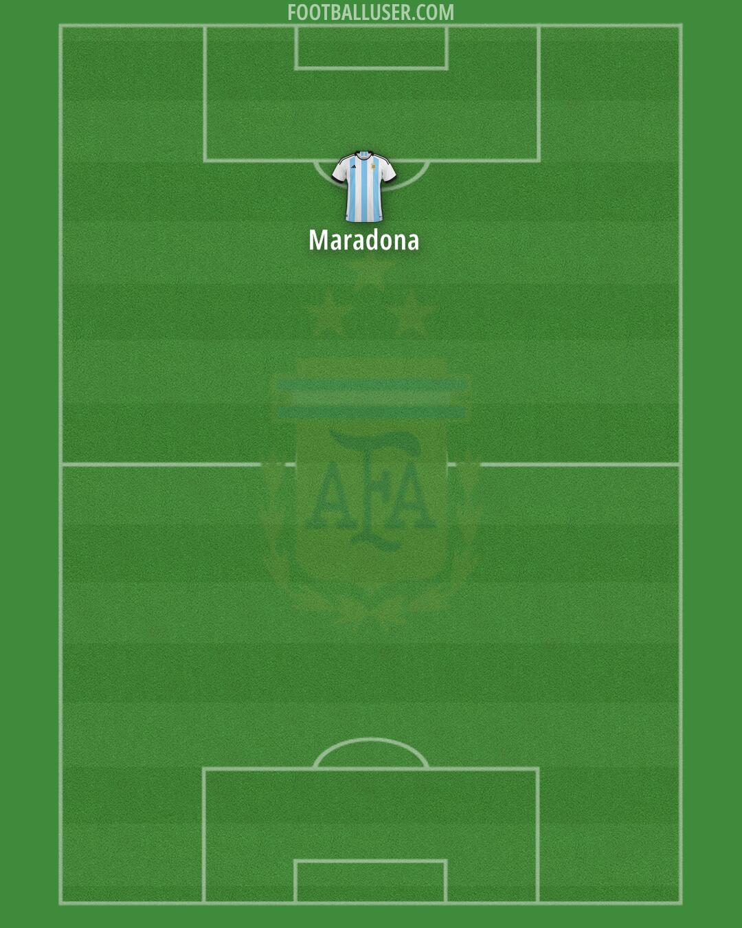 Argentina Formation 2024