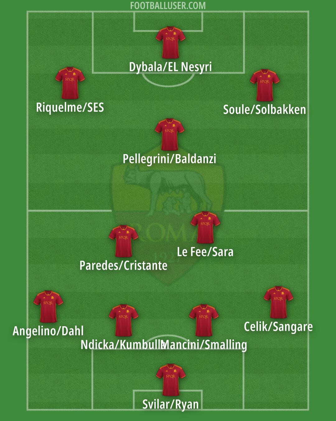 Roma Formation 2024