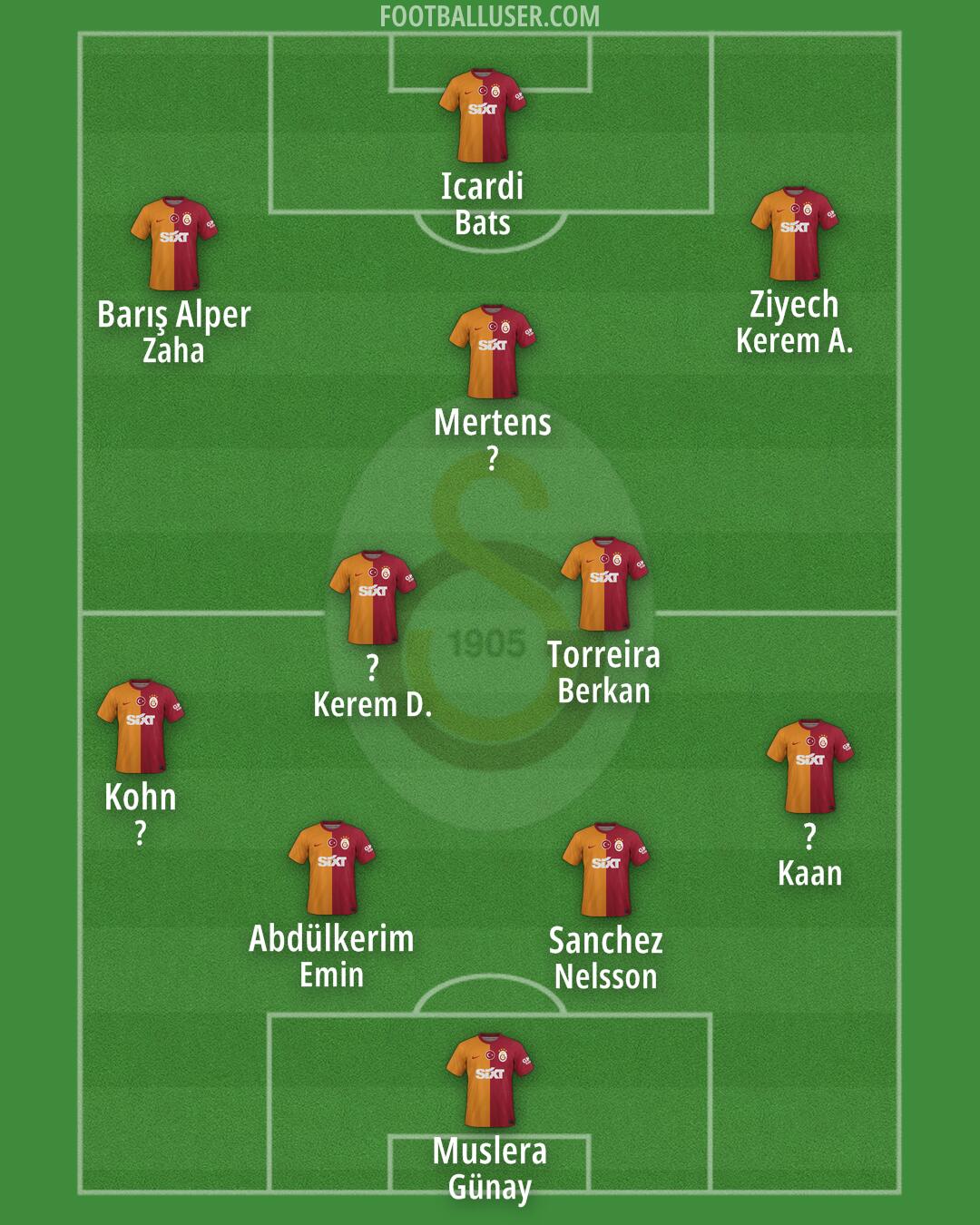 Galatasaray Formation 2024