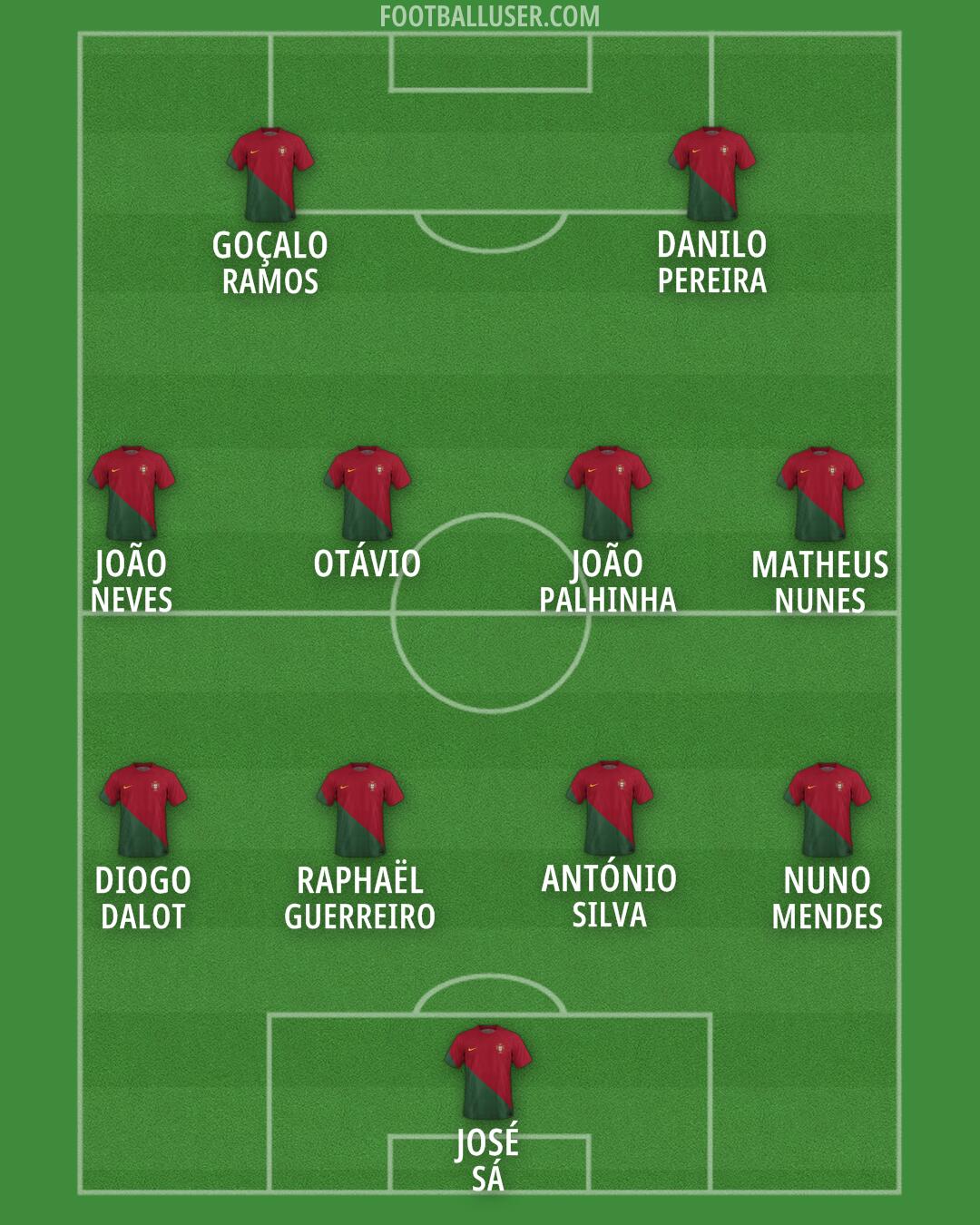 Portugal Formation 2024