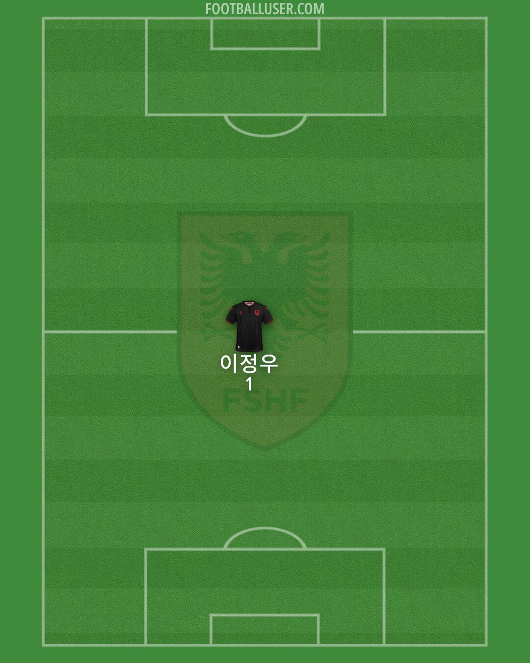 Albania Formation 2024