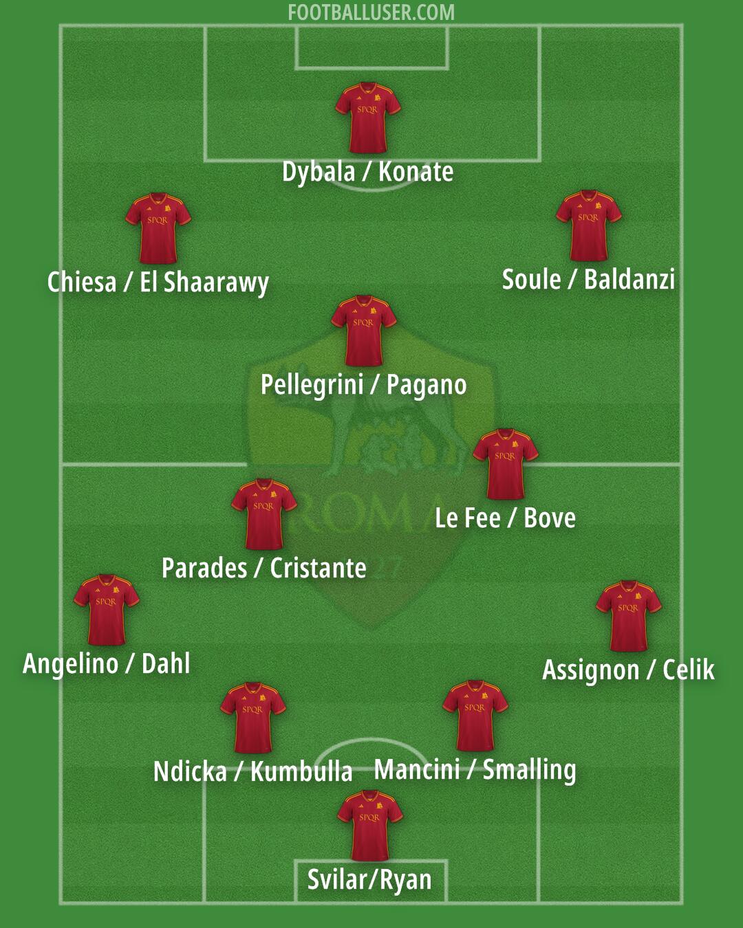 Roma Formation 2024