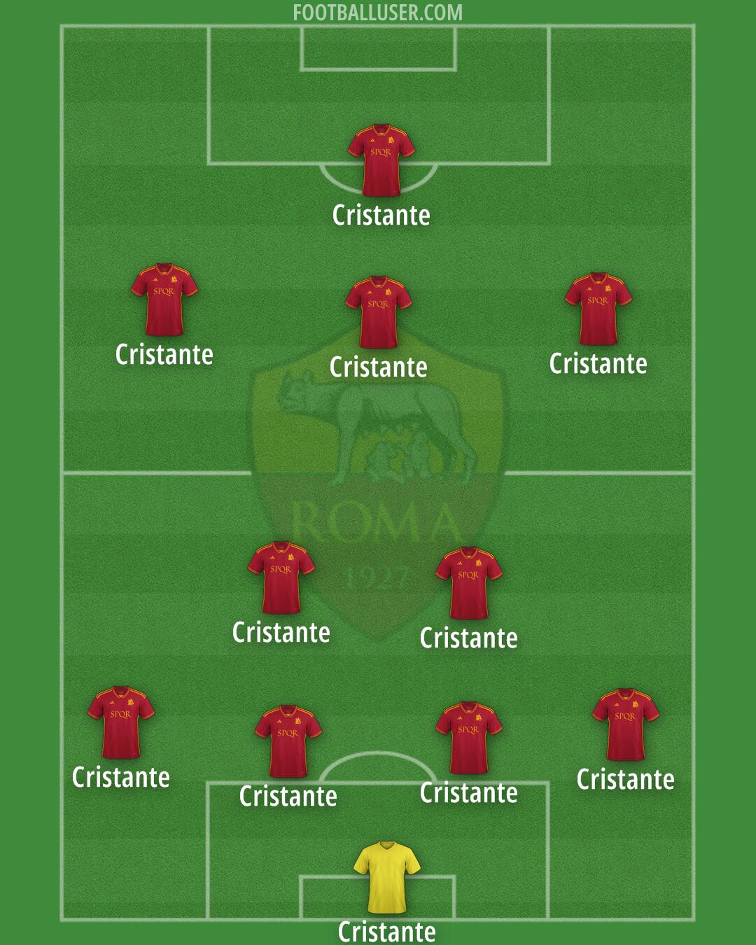 Roma Formation 2024