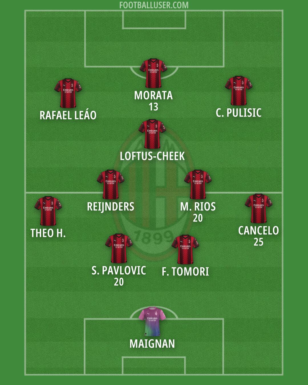 Milan Formation 2024