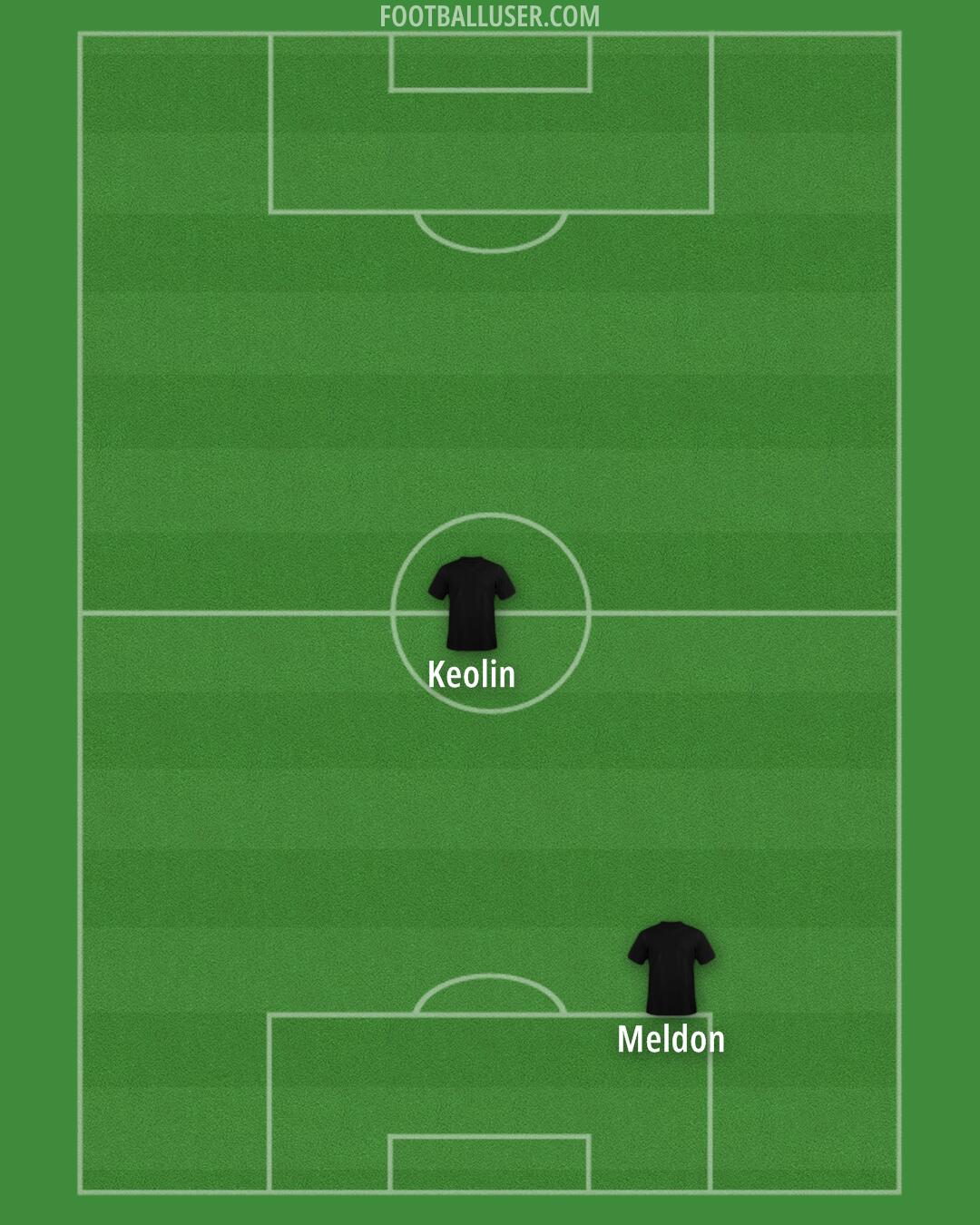Aston Villa Formation 2024