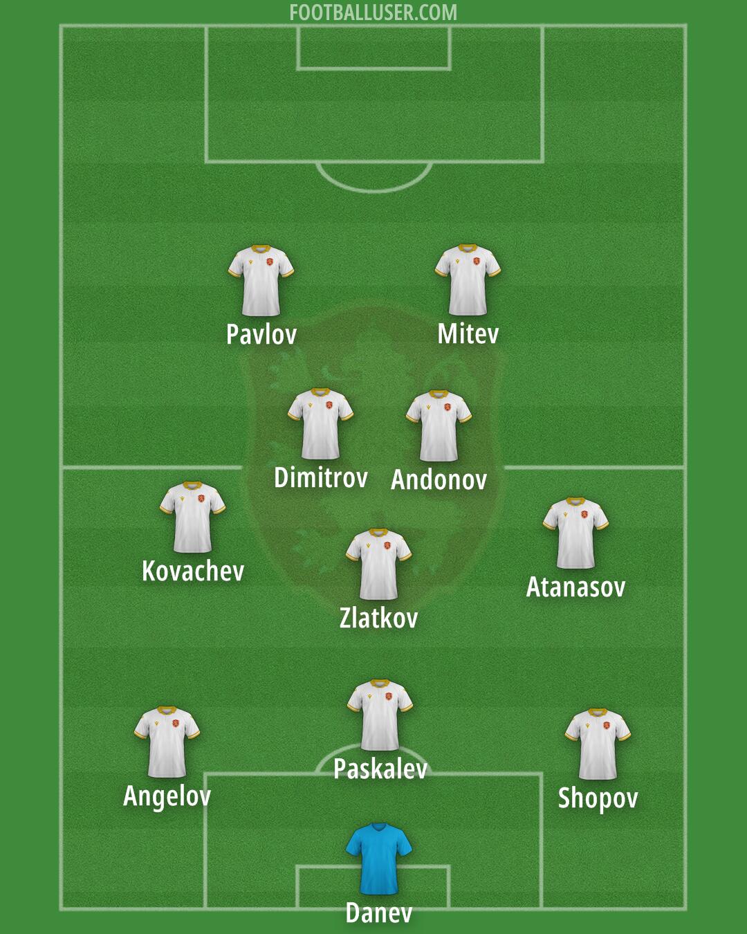 Bulgaria Formation 2024