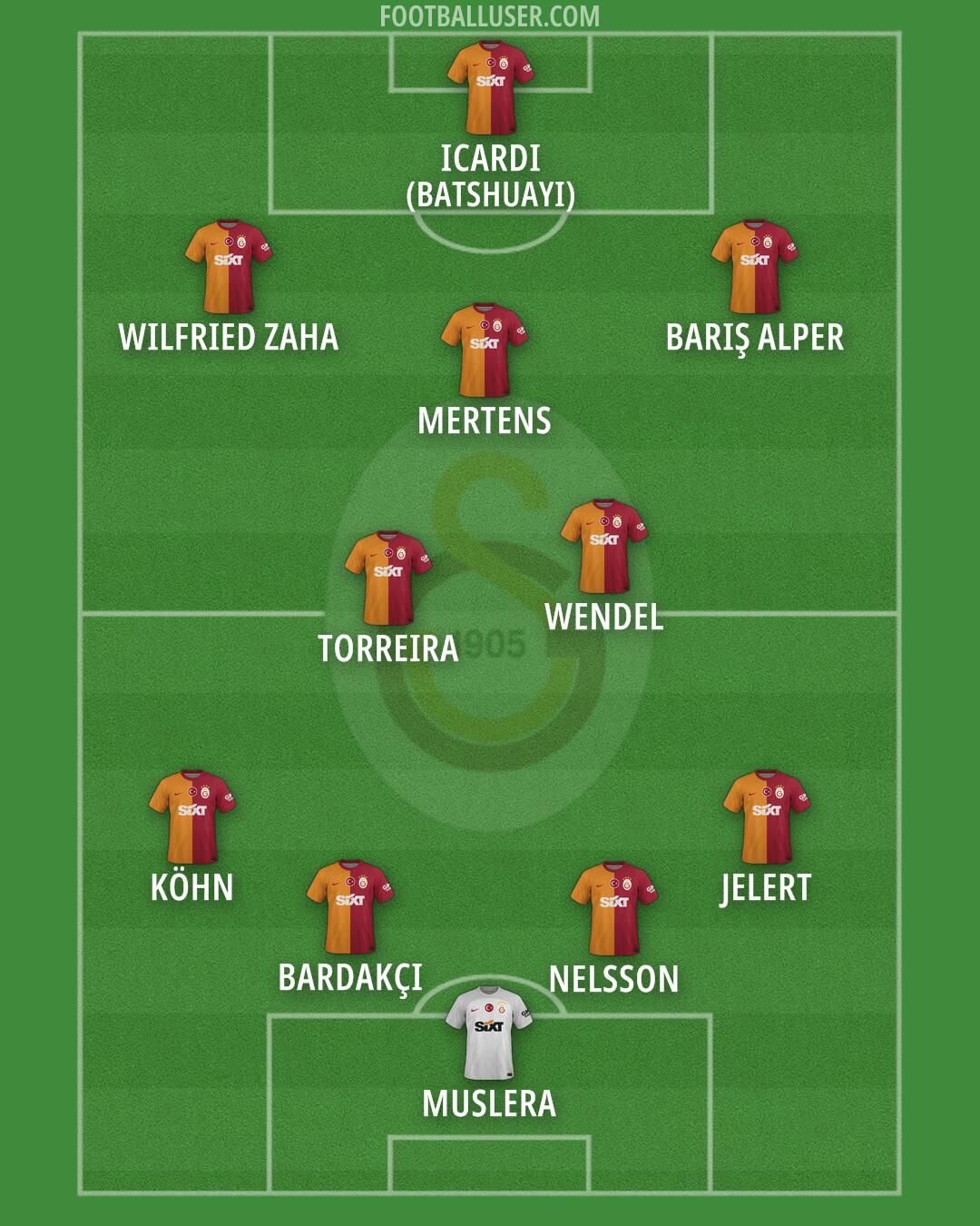 Galatasaray Formation 2024