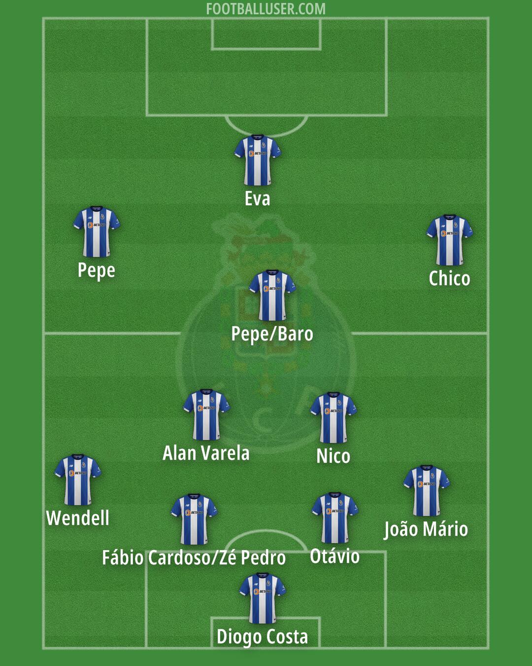 FC Porto Formation 2024
