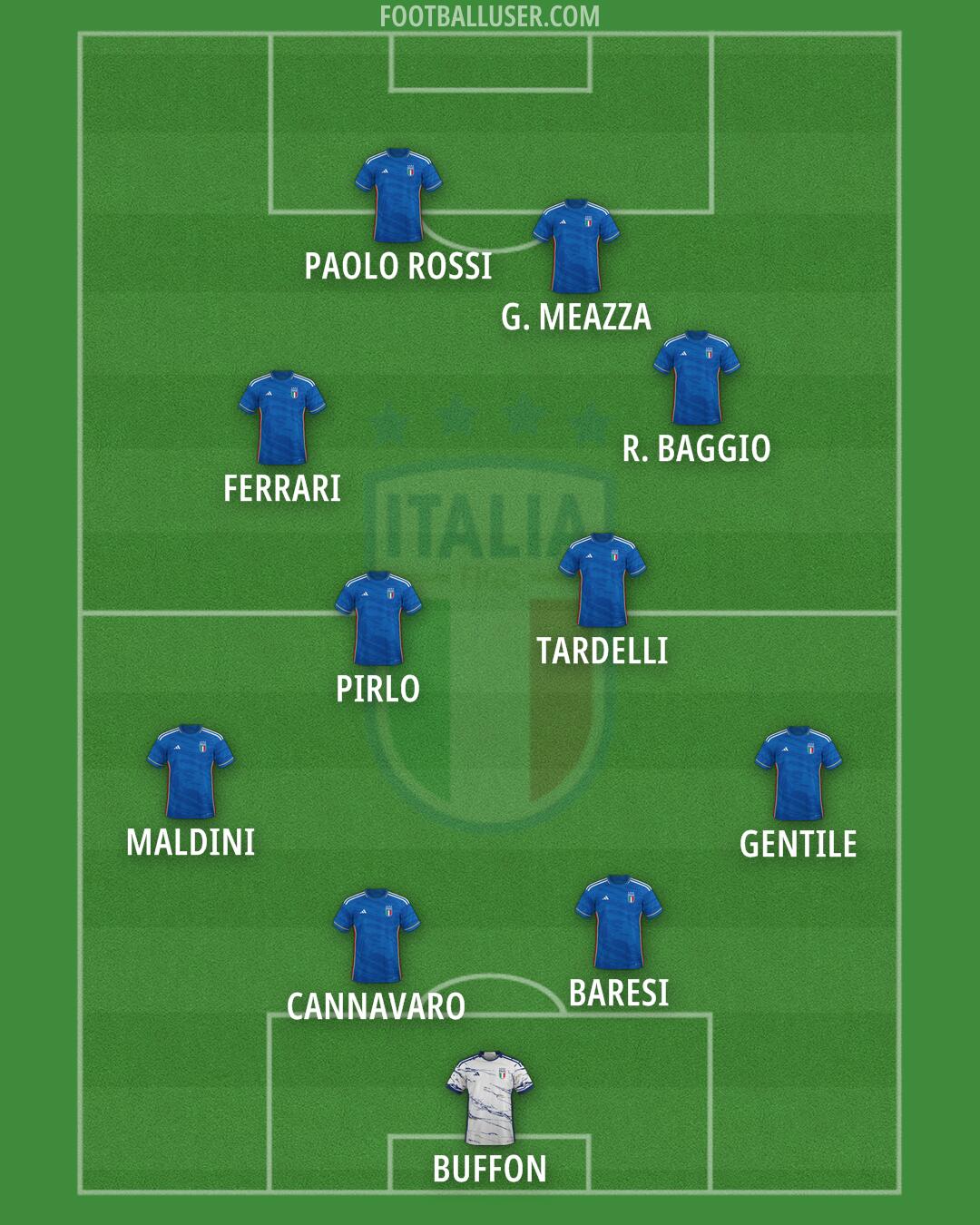 Italy Formation 2024