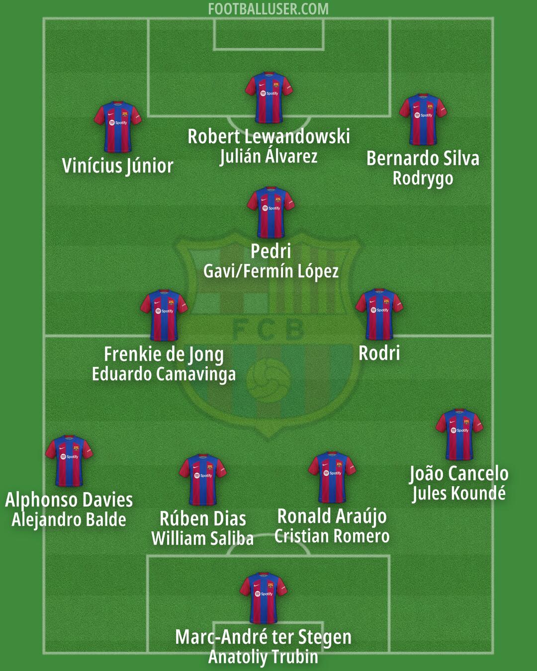 Barcelona Formation 2024