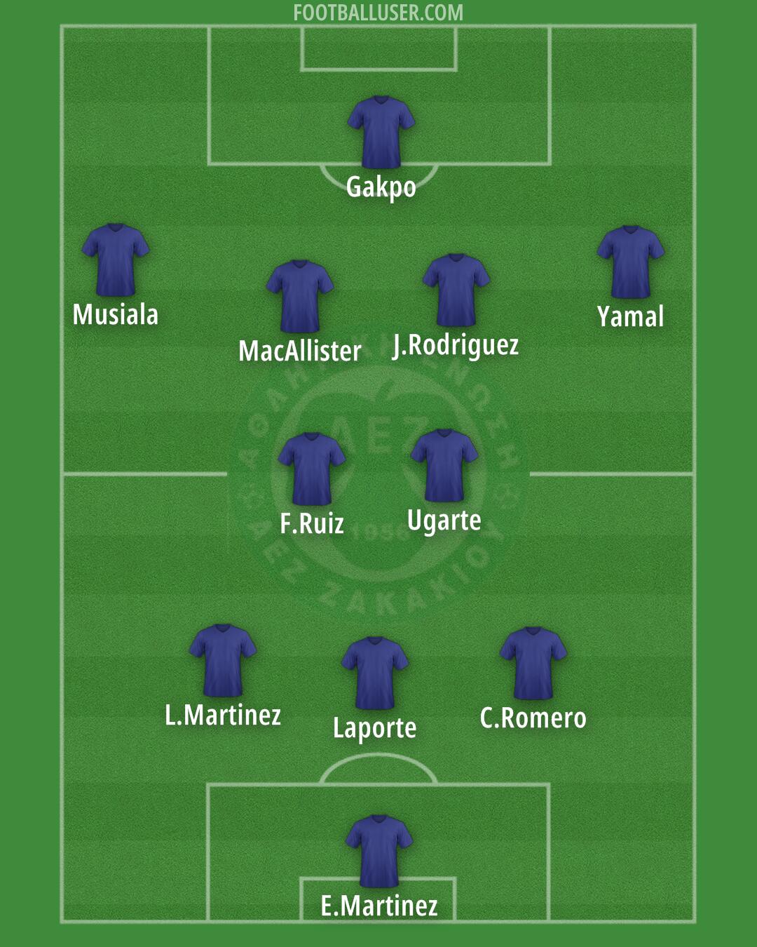 AEZ Formation 2024