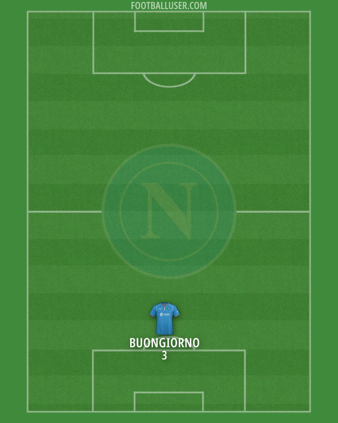 Napoli Formation 2024