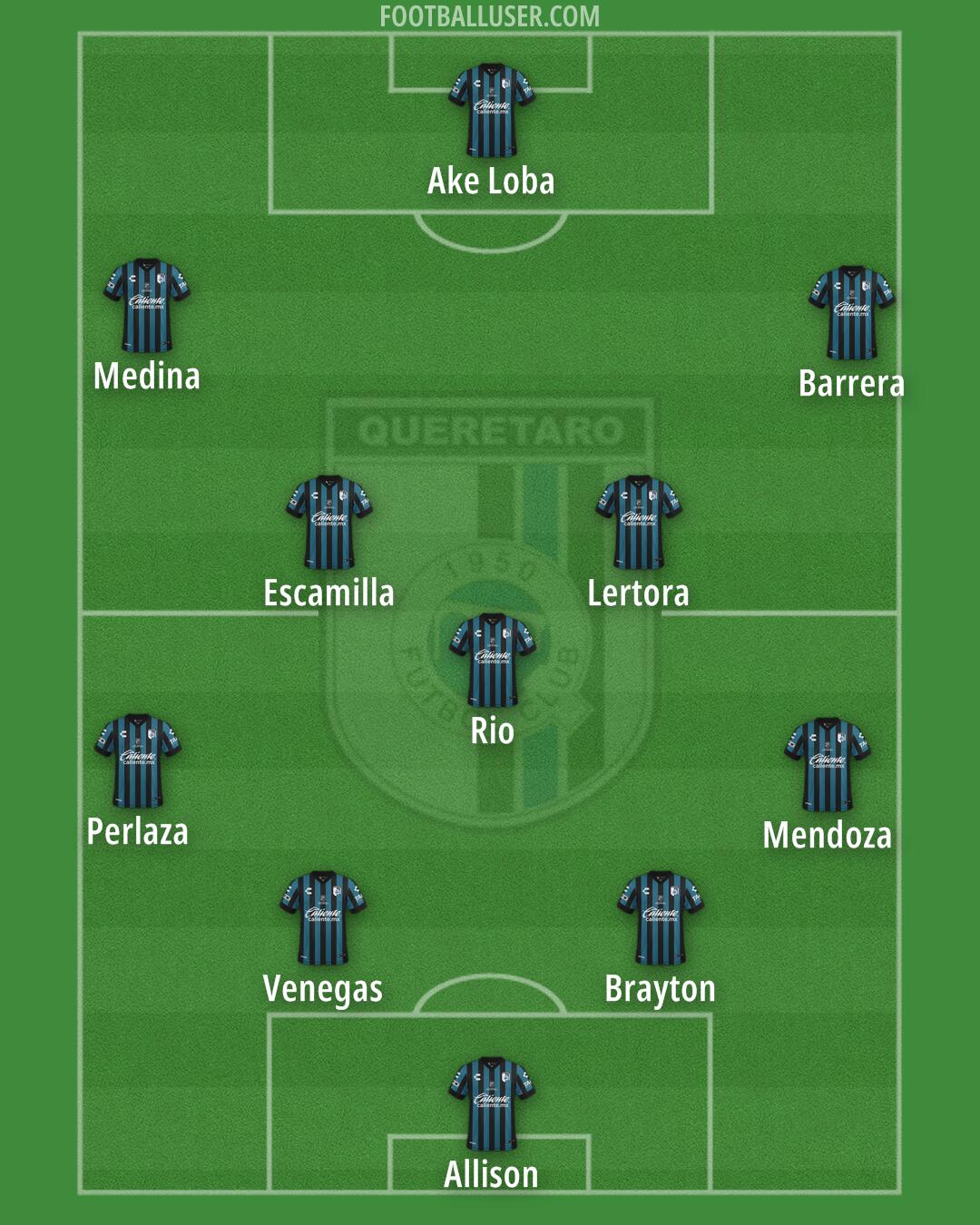 Querétaro Formation 2024