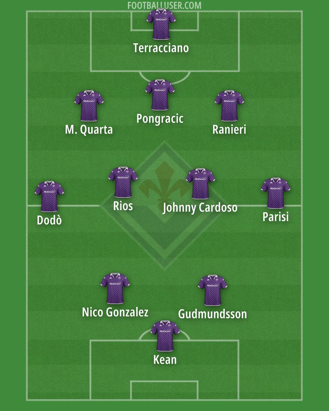 Fiorentina Formation 2024