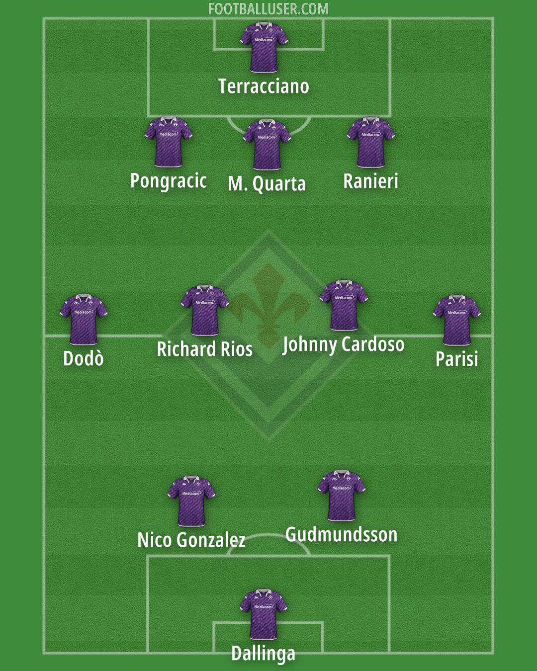 Fiorentina Formation 2024