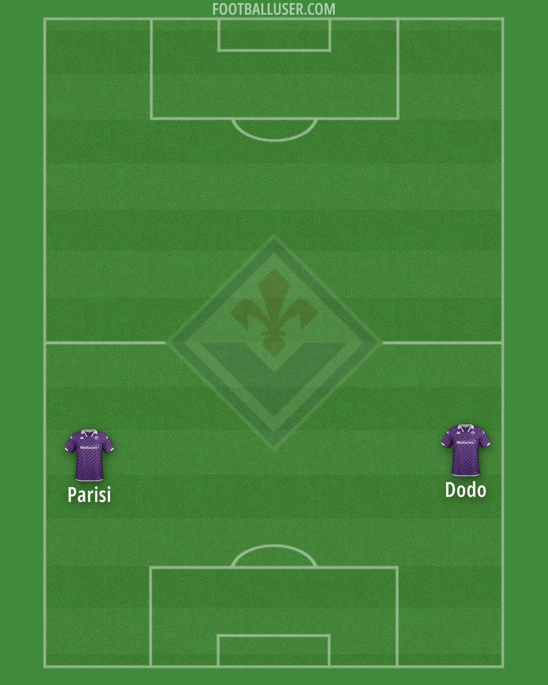 Fiorentina Formation 2024
