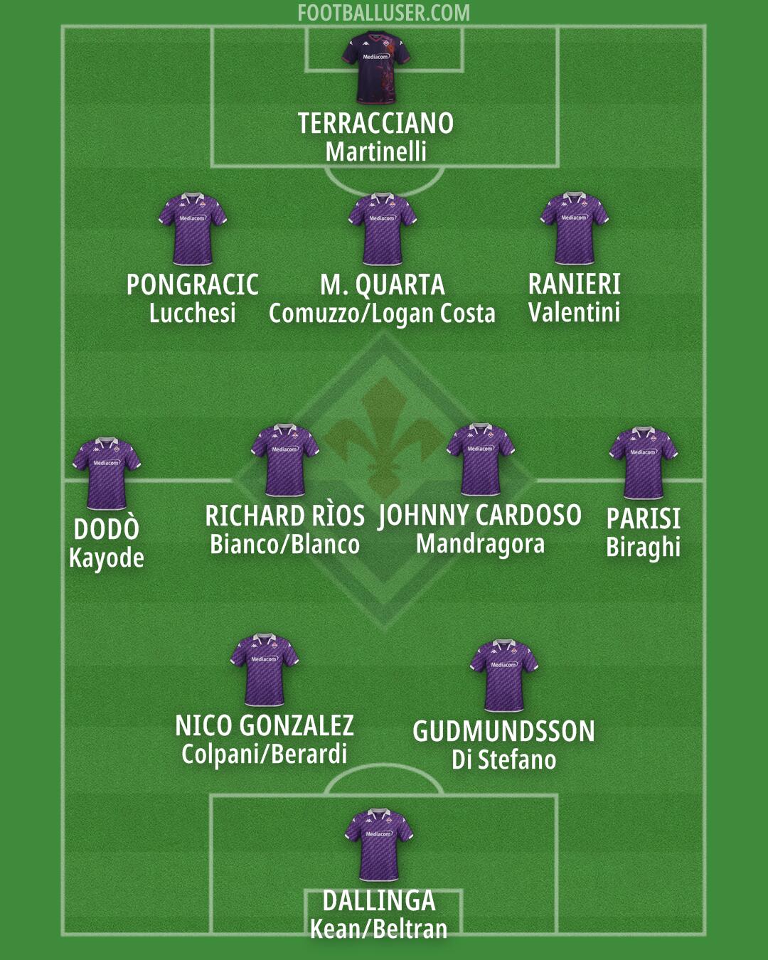 Fiorentina Formation 2024