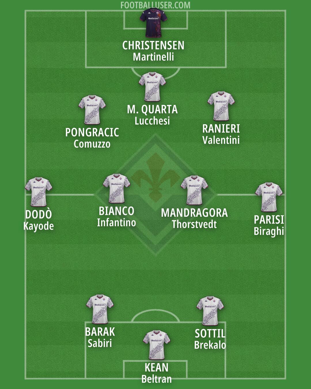 Fiorentina Formation 2024