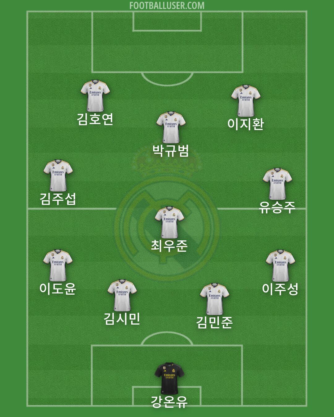 Real Madrid Formation 2024