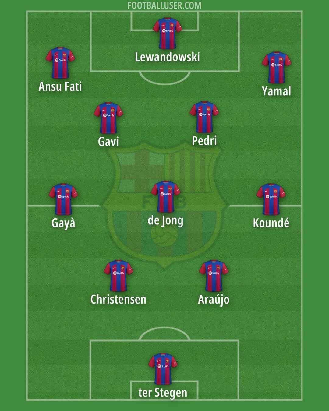 Barcelona Formation 2024