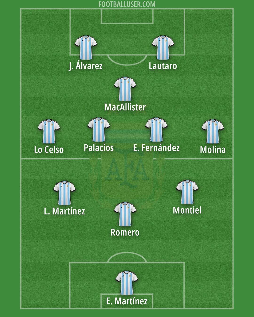 Argentina Formation 2024